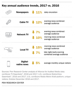 Key facts about the US radio industry and its listeners for